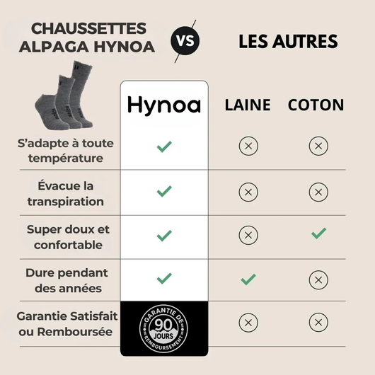Hynoa | Chaussettes Thermiques en laine d’alpaga